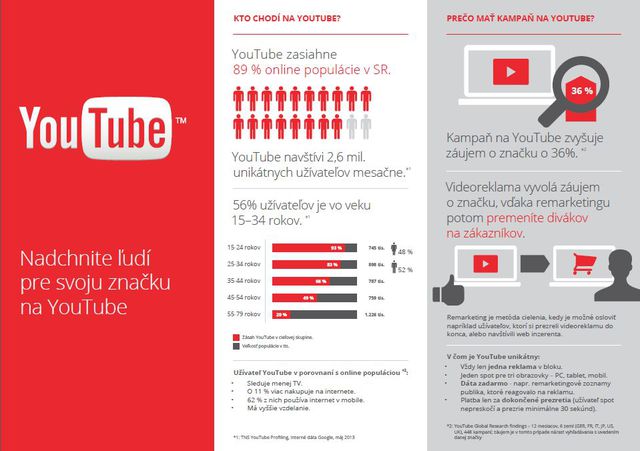 Oplatí sa Youtube reklama?